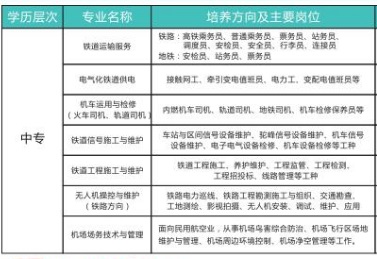 南昌现代交通学校专业 南昌现代交通学校专业