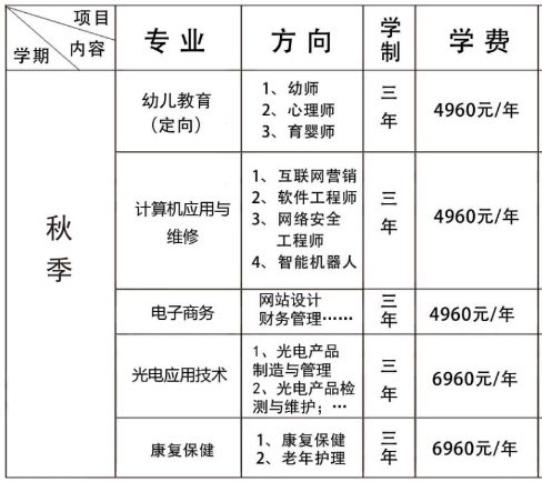 2022分宜县职业技术学校学费多少钱一年