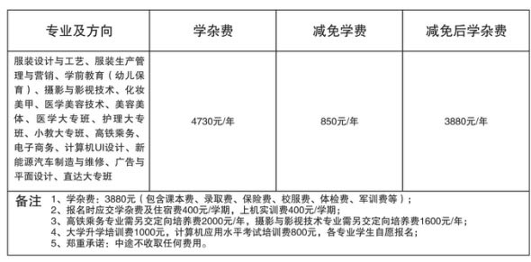 赣州现代科技学校学费