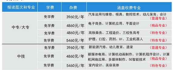 赣州华坚科技职业学校收费标准