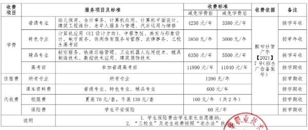 赣州光华职业技术学校学费 赣州光华职业技术学校学费