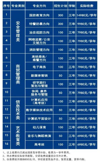 吉安应用工程学校学费