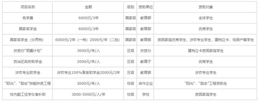 2022年梧州市电子科技学校学费是多少 2022年梧州市电子科技学校学费是多少