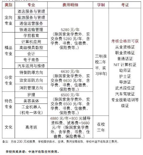 宜春市职业技术教育中心学费