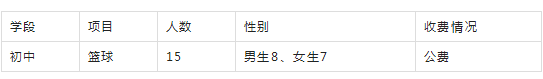 招生项目和人数