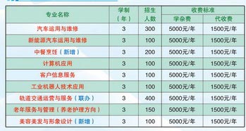 贵州科技学校学费