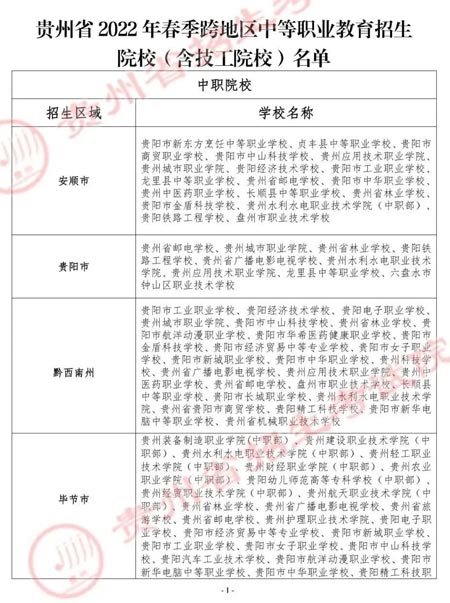 2022贵州春季跨地区中等职业教育招生院校（含技工院校）名单