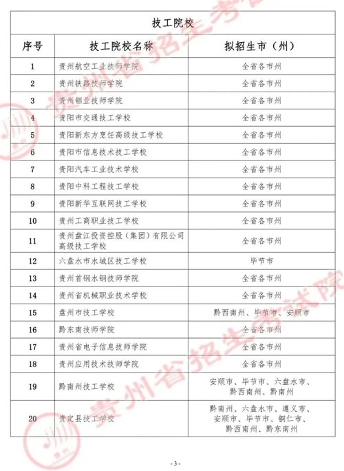 2022贵州春季跨地区中等职业教育招生院校（含技工院校）名单
