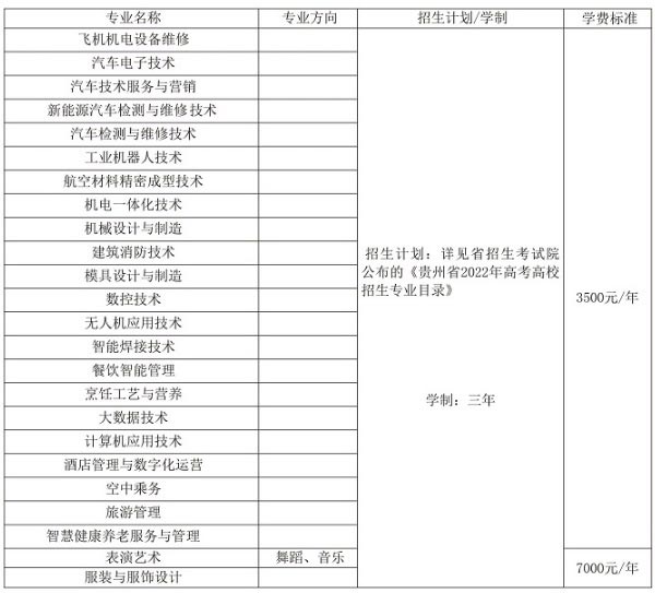 2022贵州航空职业技术学院学费多少钱一年