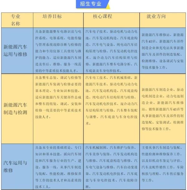 2022年西安交通职业学校招生简章