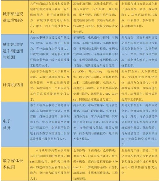 2022年西安交通职业学校招生简章