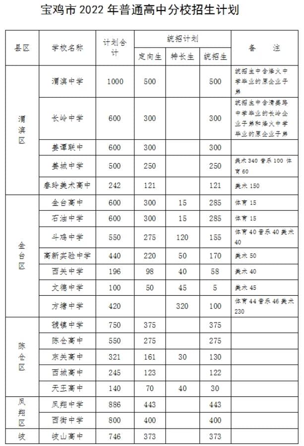 2022年陕西省中考招生计划 招生人数是多少