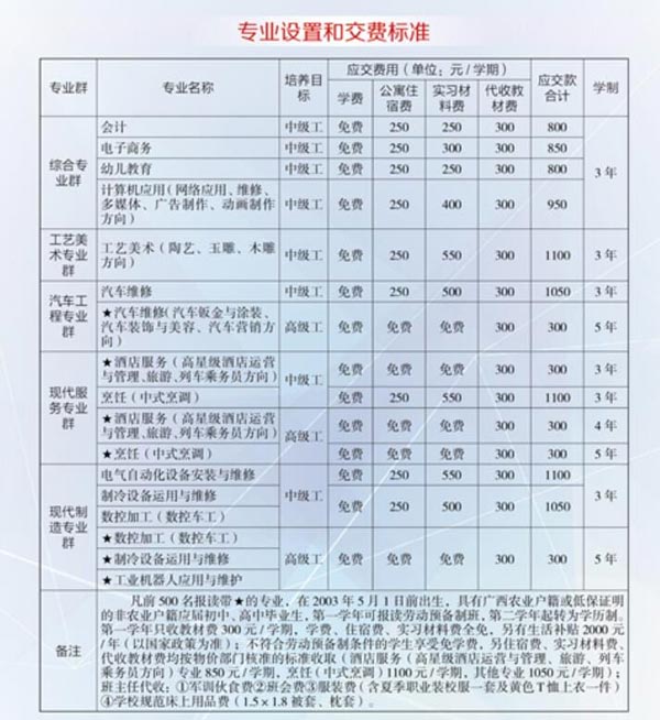 广西二轻工业技工学校学费多少钱及专业收费标准