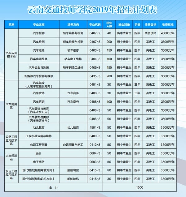 云南交通技师学院招生计划