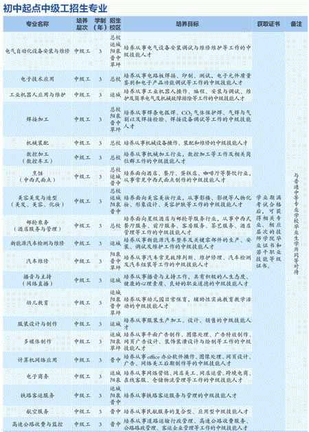 山西冶金技师学院招生计划