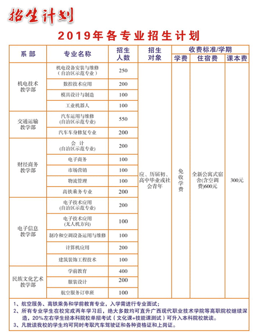 河池市职业教育中心学校招生计划