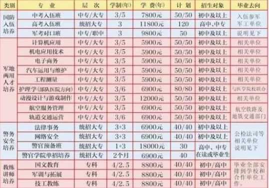 贵州国防科技学校2020年招生简章 贵州国防科技学校2020年招生简章