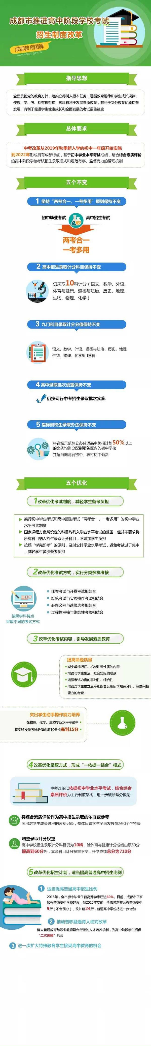 成都中考改革方案解读 成都中考改革方案解读