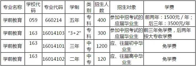 贵阳幼师学校2020年招生专业 贵阳幼师学校2020年招生专业