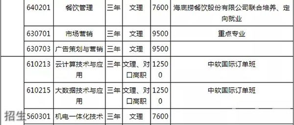 重庆经贸职业学院招生