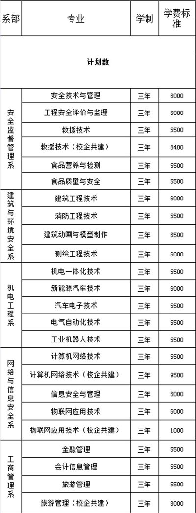 重庆安全技术职业学院学费