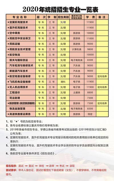 重庆海联职业技术学院招生计划