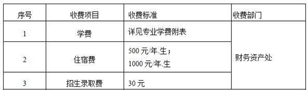 重庆电子工程职业学院收费标准