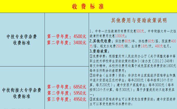 重庆渝州车辆工程技术学校收费标准