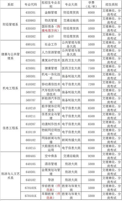 重庆青年职业技术学院学费
