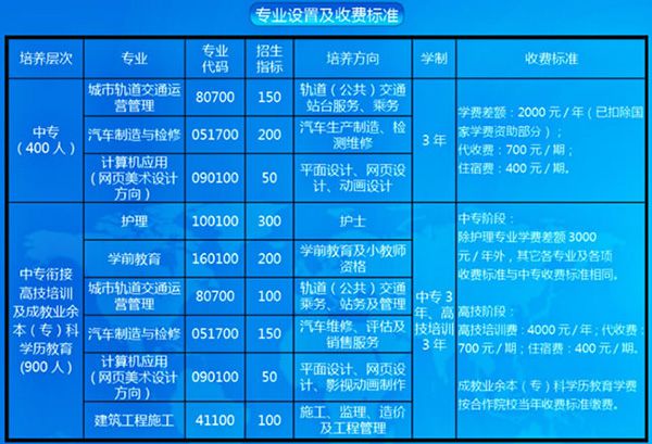 重庆工业管理职业学校学费、费用多少？