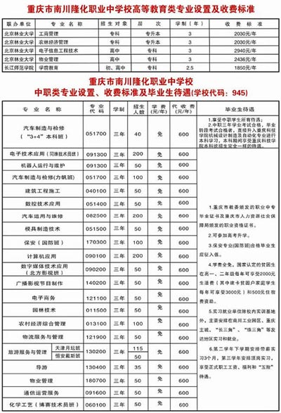重庆南川隆化职业中学校学费、费用多少？