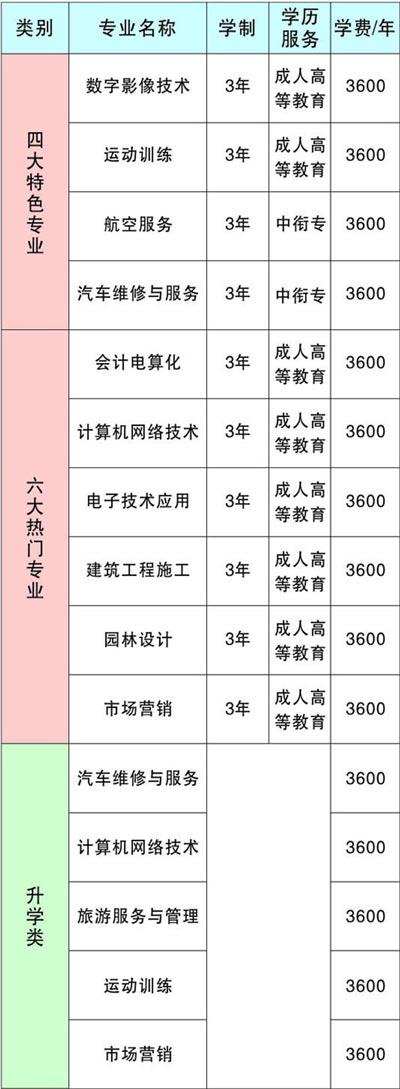 重庆涪陵信息技术学校各专业学费介绍