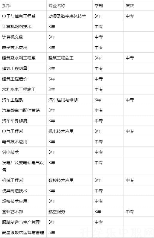 重庆市三峡水利电力学校
