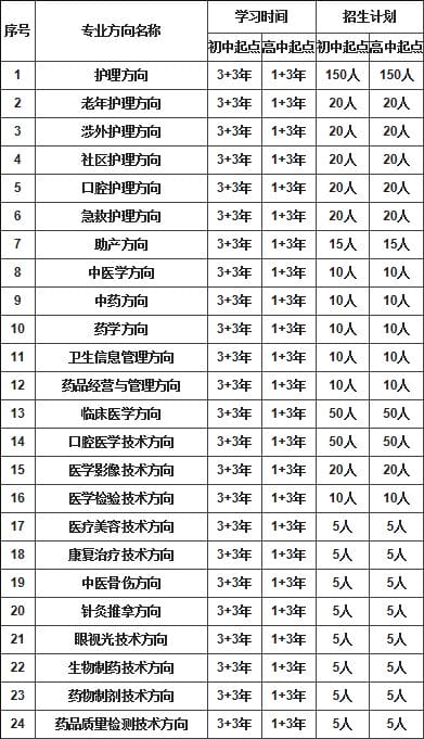 重庆市卫生技工学校招生专业