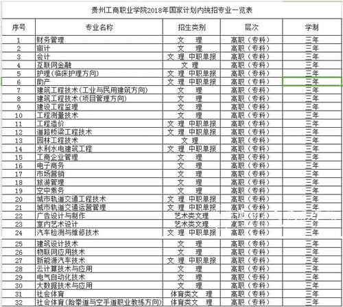 贵州工商职业学院招生专业