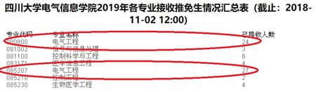 四川大学2023年留给考研的名额还有多少呢？