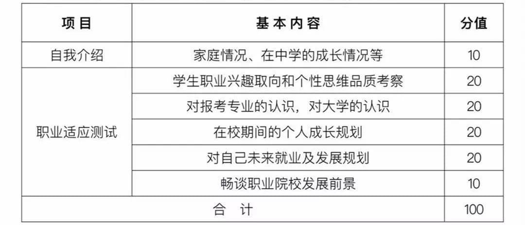 贵州盛华职业学院2022年分类考试招生安排