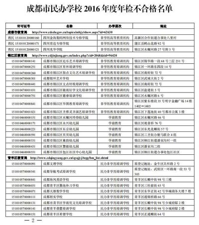 成都市112所民办校年检不合格被暂停招生