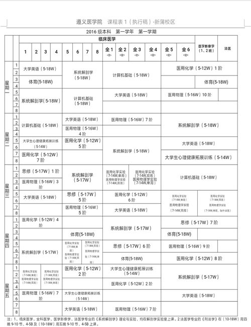 临床医学学生大一会学习哪些课程？