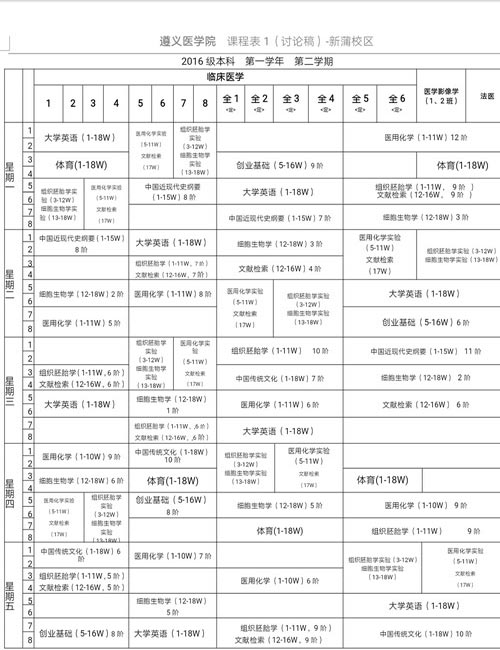 临床医学学生大一会学习哪些课程？