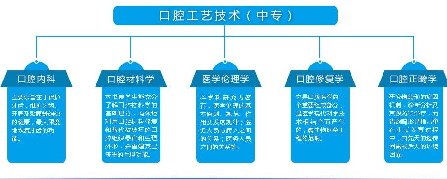 口腔工艺技术职业院校