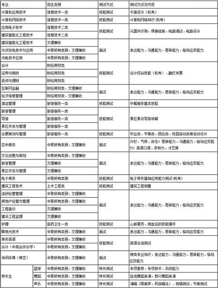 成都职业技术学院单招综合测试