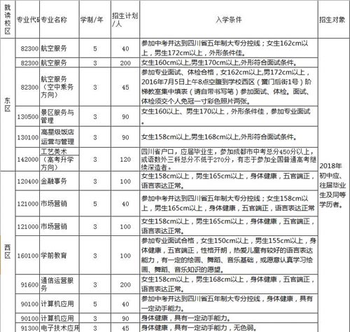 2022成都市礼仪职业中学校招生简章