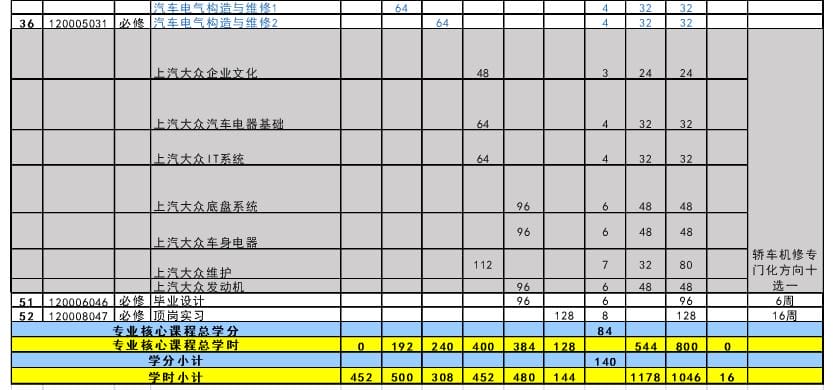 汽车运用与维修专业课程安排