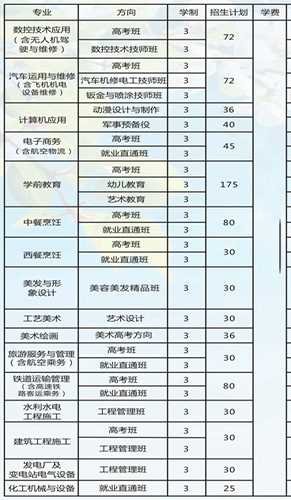 绵阳职业技术学校2020年招生计划 绵阳职业技术学校2020年招生计划