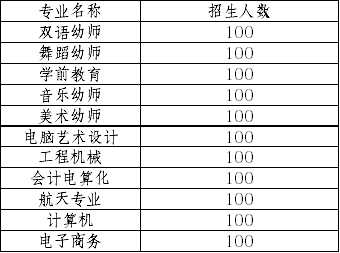 四川幼师学校 四川幼师学校