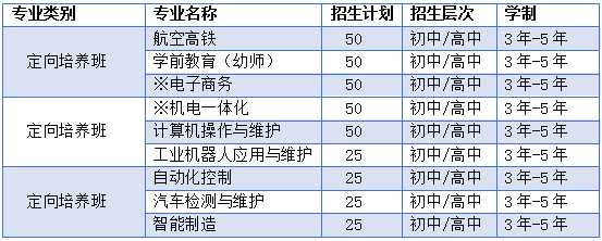贵州技校招生专业设置