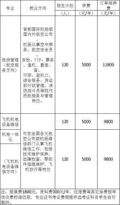 专业就业方向招生计划 专业就业方向招生计划