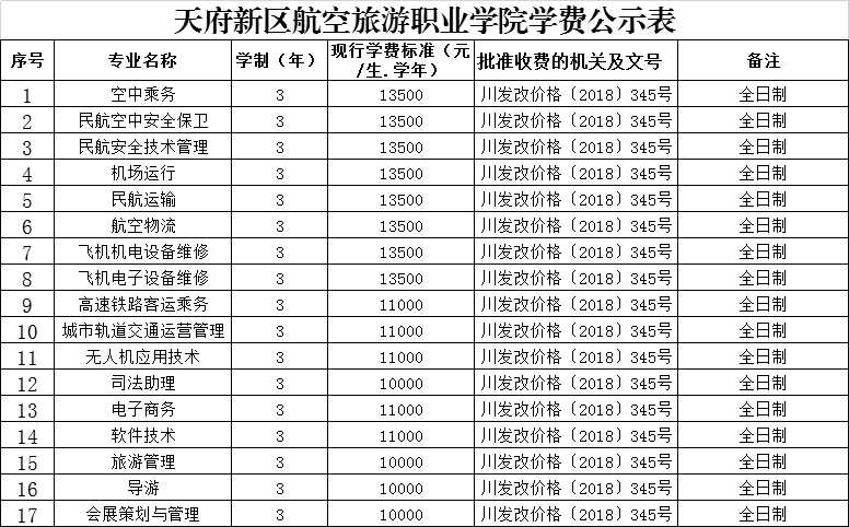 2020天府新区航空旅游职业学院学费多少钱一年-各专业收费标准 2020天府新区航空旅游职业学院学费多少钱一年-各专业收费标准