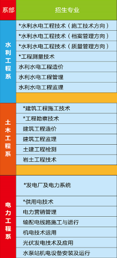 招生专业及学费